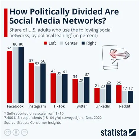 Express social and political views