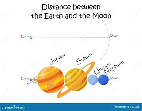 Expressing the Distance between Earth and the Moon
