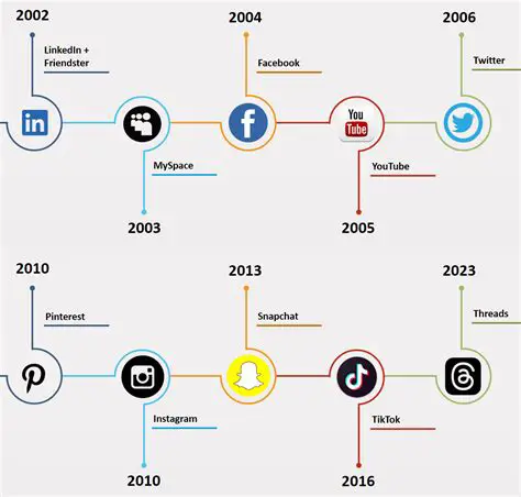 Facebook Meta Platform: The Evolution of Social Connection and the Metaverse