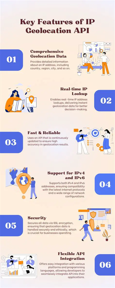 Features of IP to Location
