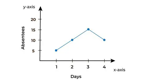 Features of the Simple Graph Application