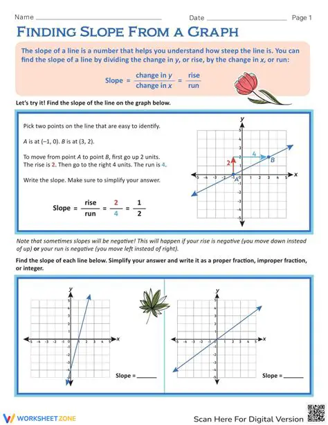 Finding the Slope of the Graph
