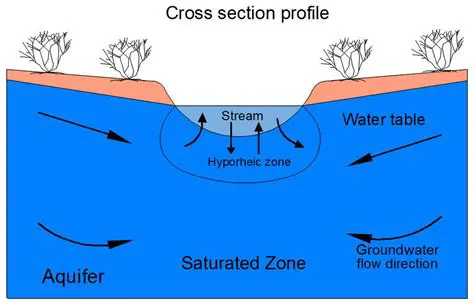 Focusing on the surface level