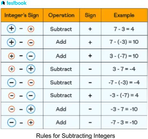 Forgetting to subtract or add