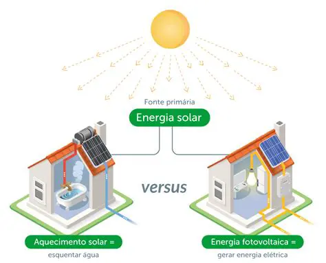 Formas de Aproveitamento da Energia Solar