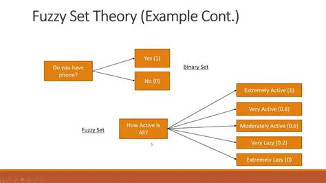 Formation of the Fuzzy Set