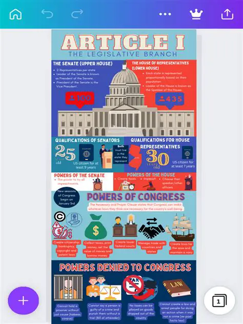 Frequently Asked Questions about Article I of the Constitution