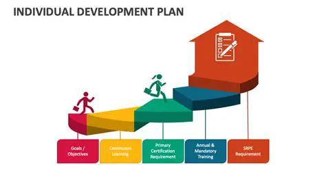 From Government Solutions to Individualized Approaches