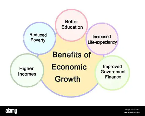 Further Analysis of Economic Benefits