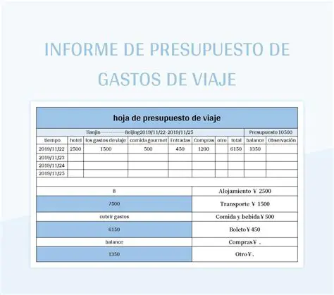 Gastos de viaje y transporte