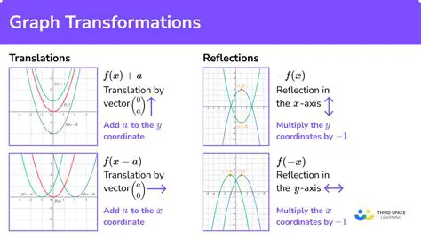 Graph Transformation Tutorial