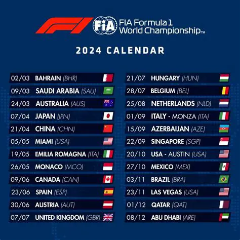 Guía Completa de los Horarios de la Fórmula 1: No Te Pierdas Ninguna Carrera