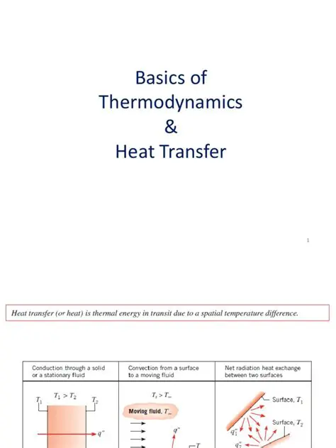 Heat Transfer and Thermodynamics