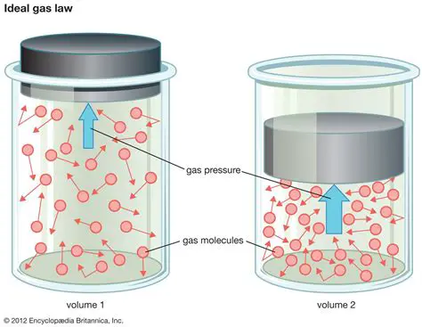 History of the Ideal Gas Law