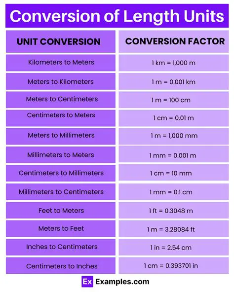 History of the Units of Distance