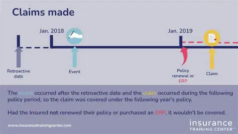 How to Craft Effective Claims