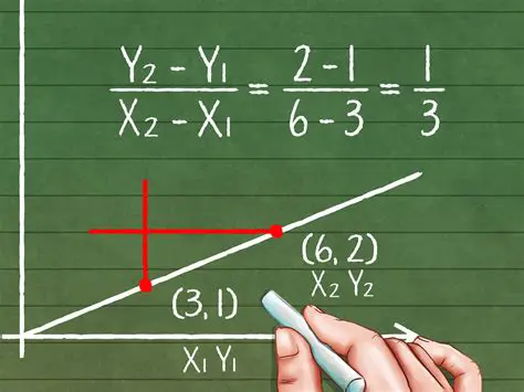 How to Find the Slope of a Line