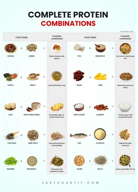 How to Get a Complete Protein in Your Diet