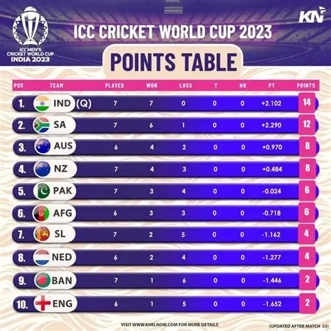 ICC Cricket: Gobernanza, Torneos y el Impacto Global del Deporte