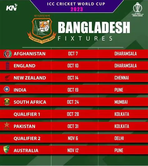 ICC Cricket World Cup: A Comprehensive Guide to the Pinnacle of ODI Cricket