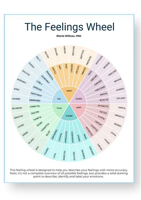 Identify what others are feeling