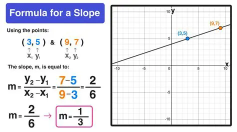 Identifying the Slope of the Given Equation