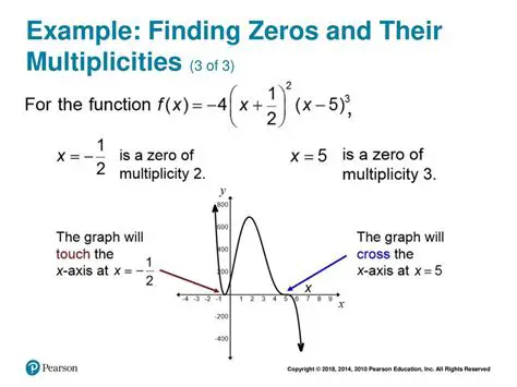 Identifying the Zeros and Their Multiplicities