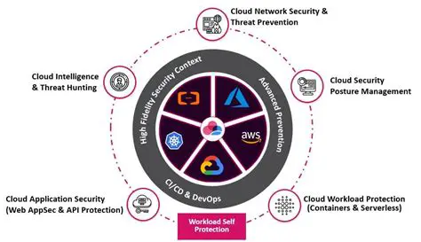 IIKubernetes Security News: Navigating the Evolving Landscape of Cloud-Native Defense