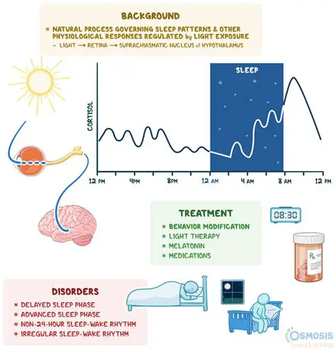Implement a more efficient sleep mechanism