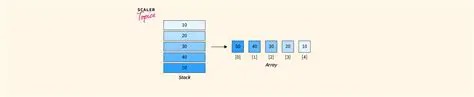 Implementing a Custom SpecimenContext