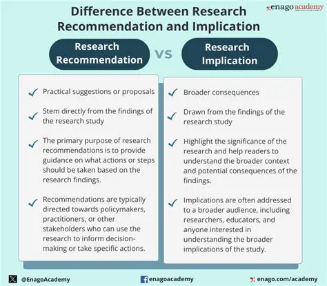 Implication and Recommendation