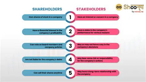 Implications for Directors and Shareholders