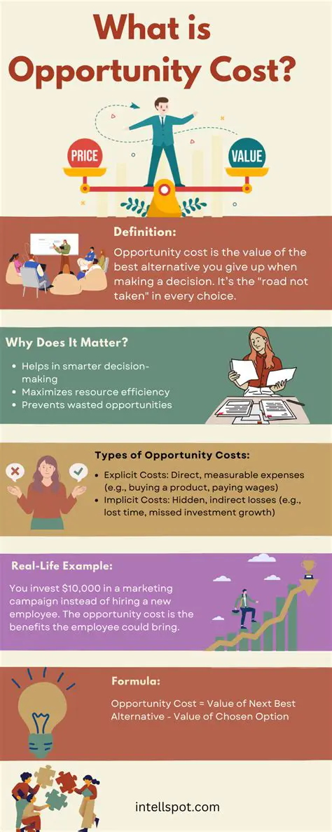 Importance of Opportunity Cost in Business Decision Making
