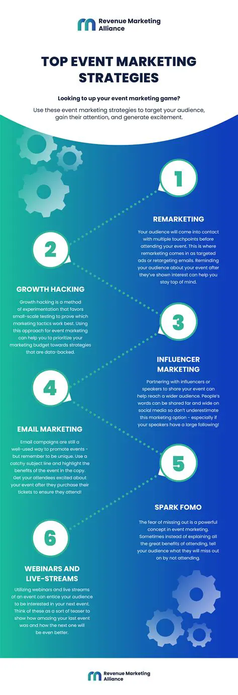 Improve event marketing strategies