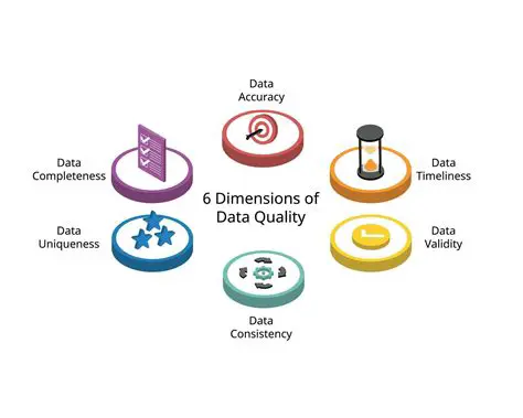 Improved data accuracy and completeness