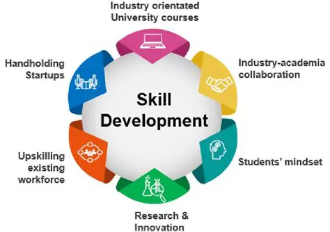 Improved Strategy and Skill