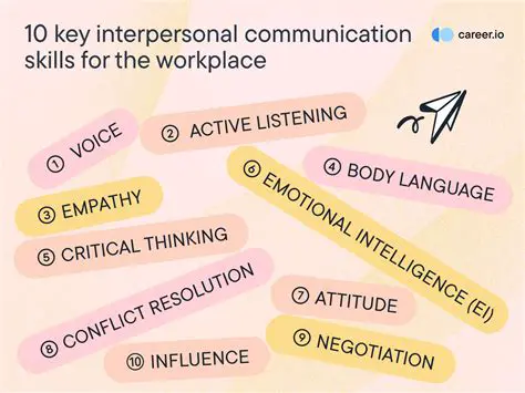 Improving Communication and Interpersonal Skills