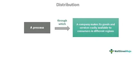 Improving the distribution system