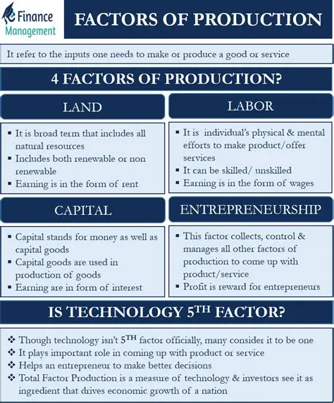 Improving the efficiency of the use of factors of production