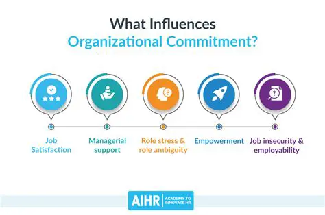 Increase organizational commitment
