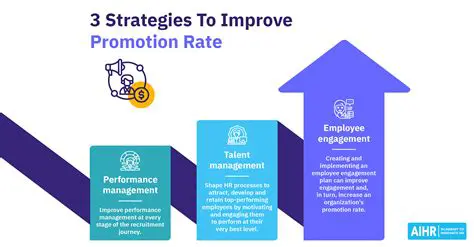 Increase promotion and access
