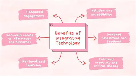 Increased access to technology
