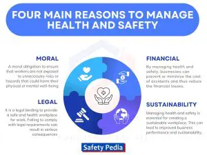 Increased Emphasis on Safety