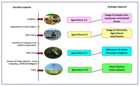 Increasing access to agricultural knowledge and technology