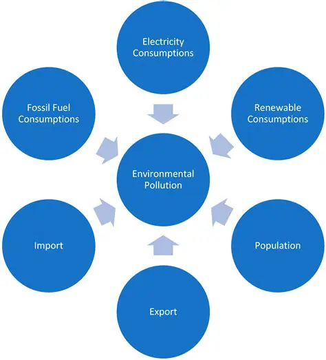 Indicating environmental conditions