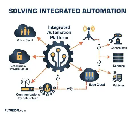 Integrating with Other Controls