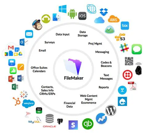 Integration with FileMaker Pro