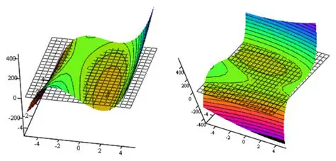 Interactive Math Visualization