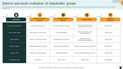 Interest Groups Identify Needs