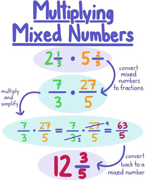 Introduction to Mixed Numbers and Multiplication